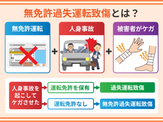 無免許過失運転致死傷とは？逮捕や執行猶予について弁護士が解説