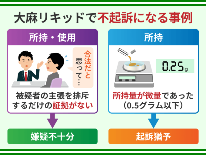 大麻リキッドで不起訴になる事例