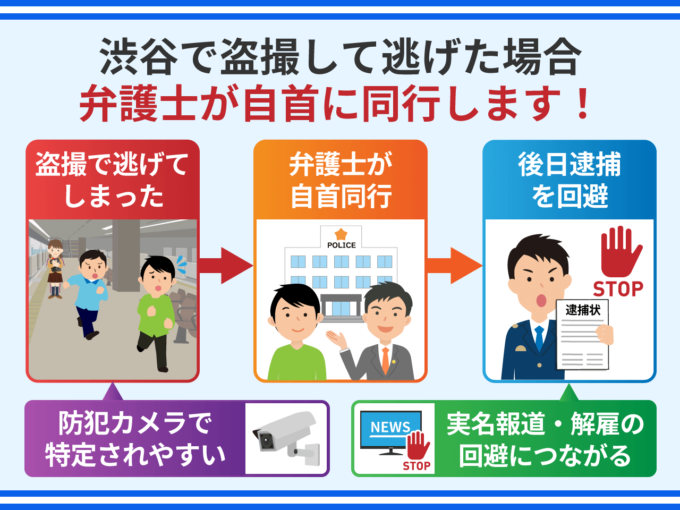 渋谷で盗撮して逃げた場合_弁護士が自首に同行します