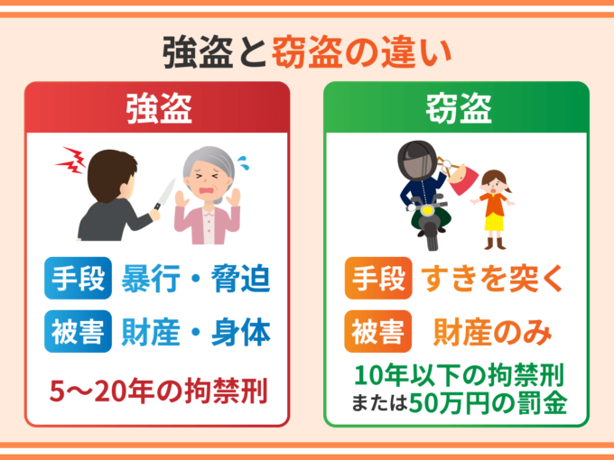 強盗と窃盗の違い