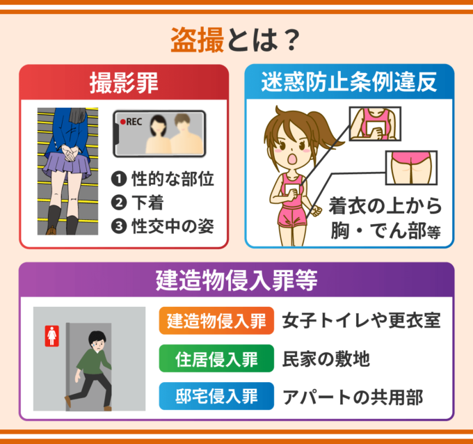 盗撮とは？