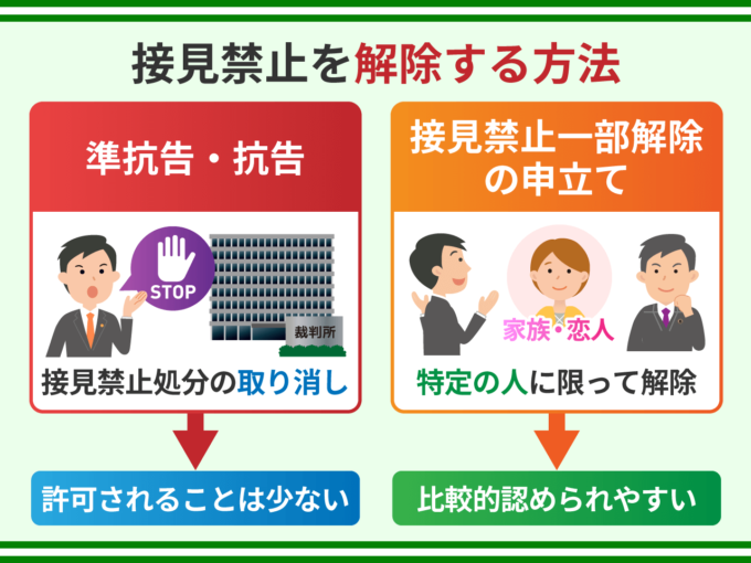 接見禁止を解除する方法