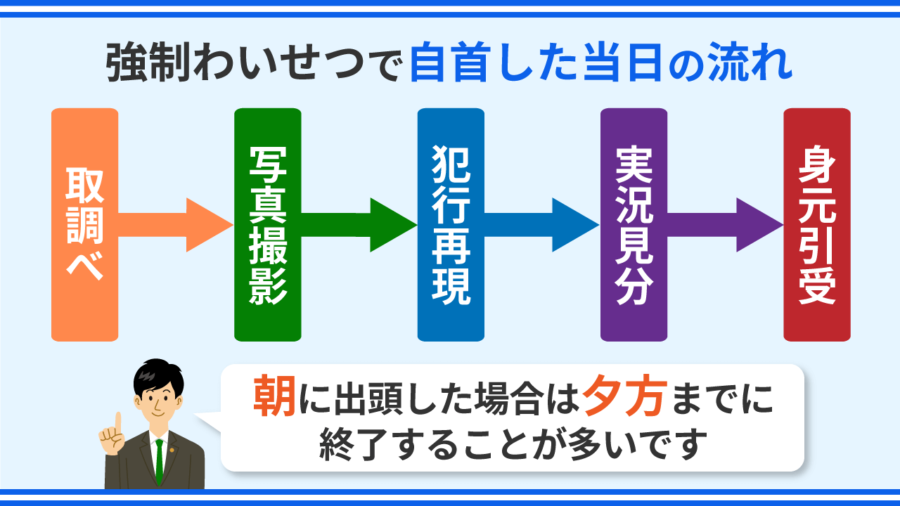 強制わいせつで自首した当日の流れ