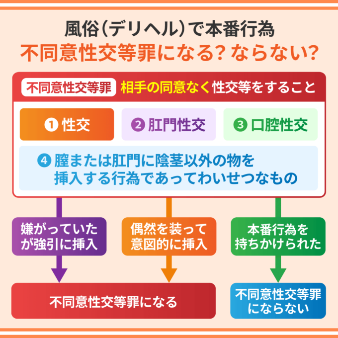 風俗（デリヘル）で本番行為－不同意性交等罪になる？ならない？