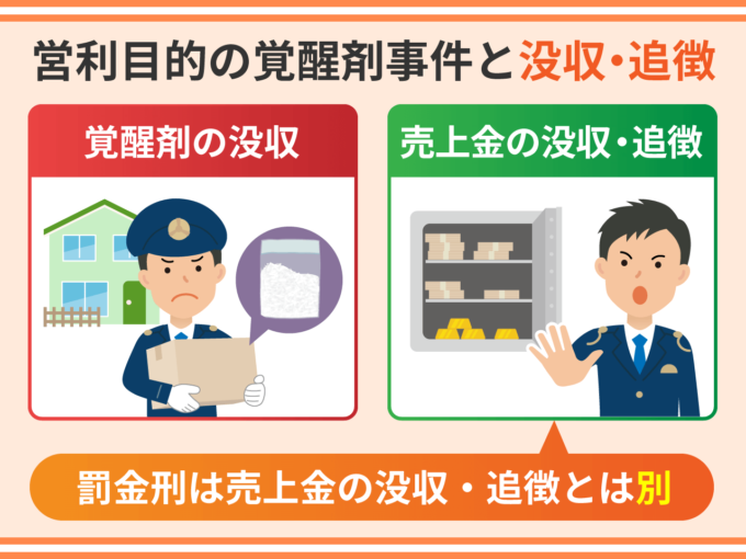 営利目的の覚醒剤事件と没収・追徴
