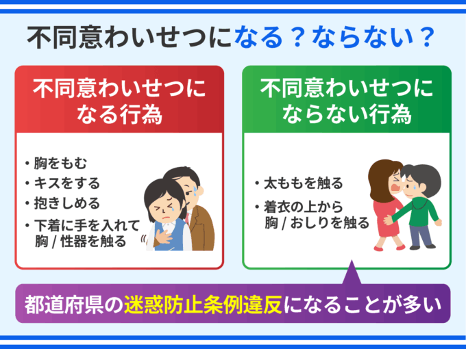 不同意わいせつになる？ならない？