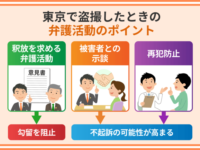 東京で盗撮したときの弁護活動のポイント