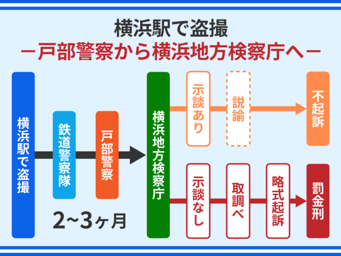横浜駅で盗撮_戸部警察から横浜地方検察庁へ