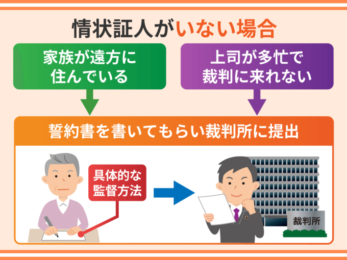 情状証人がいない場合