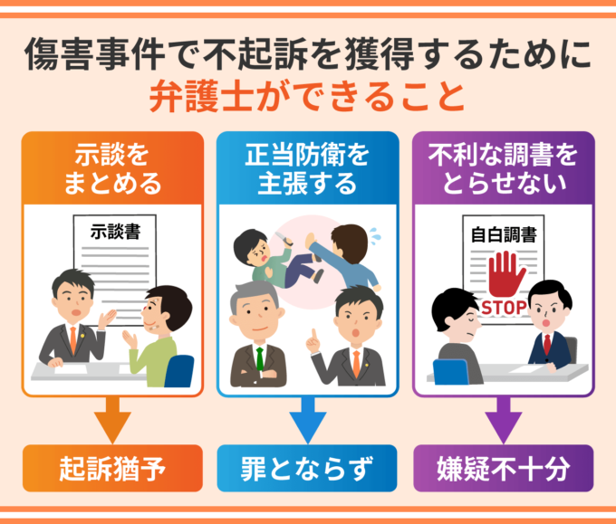 傷害事件で不起訴を獲得するために弁護士ができること