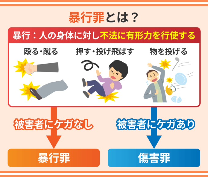 暴行罪とは？