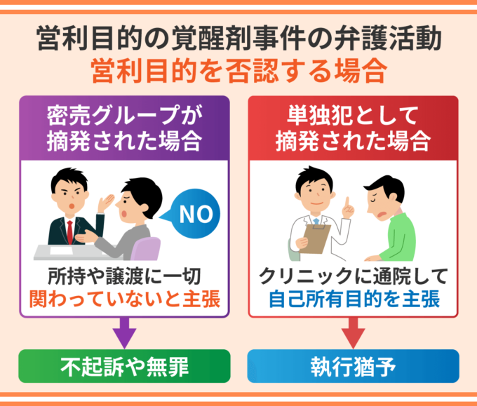 営利目的の覚醒剤事件の弁護活動（営利目的を否認する場合）