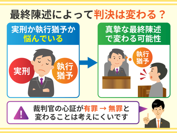 最終陳述によって判決は変わる?