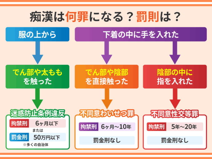 痴漢は何罪になる？罰則は？