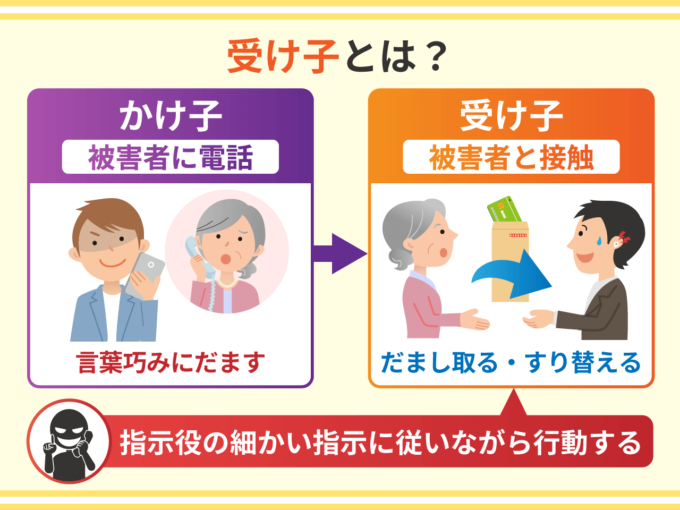 受け子とは？