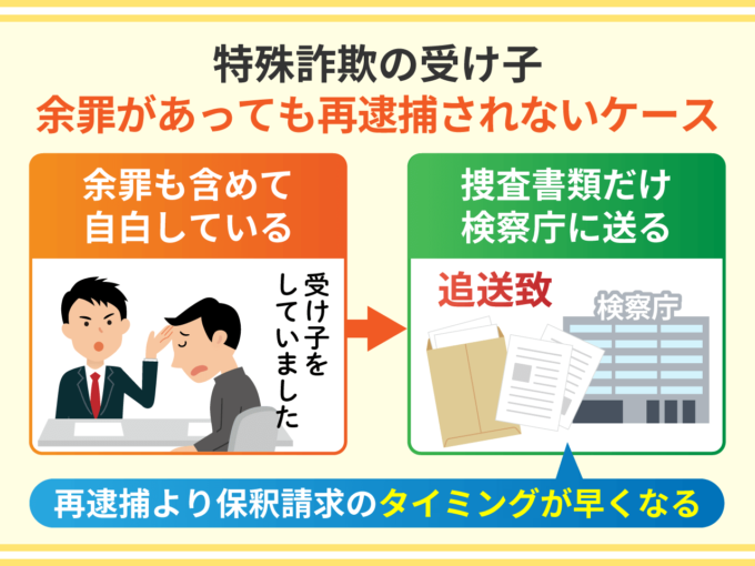 特殊詐欺の受け子－余罪があっても再逮捕されないケース