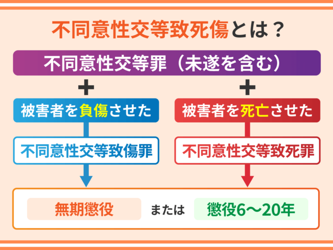 不同意性交等致死傷とは？