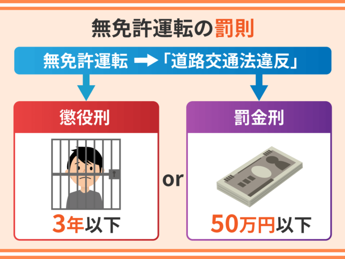 無免許運転の罰則