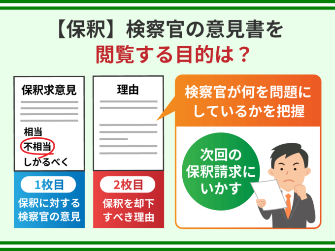 【保釈】検察官の意見書を閲覧する目的は？