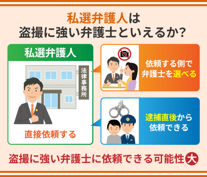 私選弁護人は盗撮に強い弁護士といえるか？