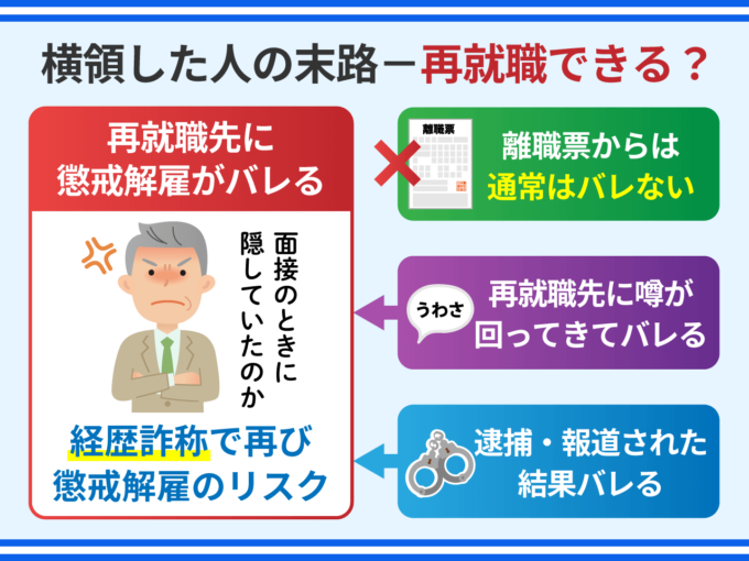 横領した人の末路－懲戒解雇される