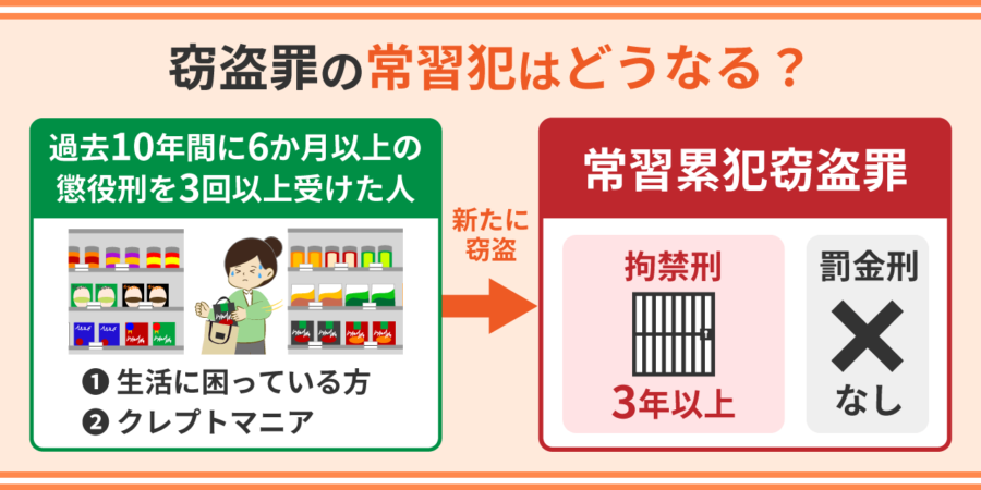 窃盗罪の常習犯はどうなる？