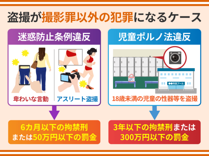 盗撮が撮影罪以外の犯罪になるケース