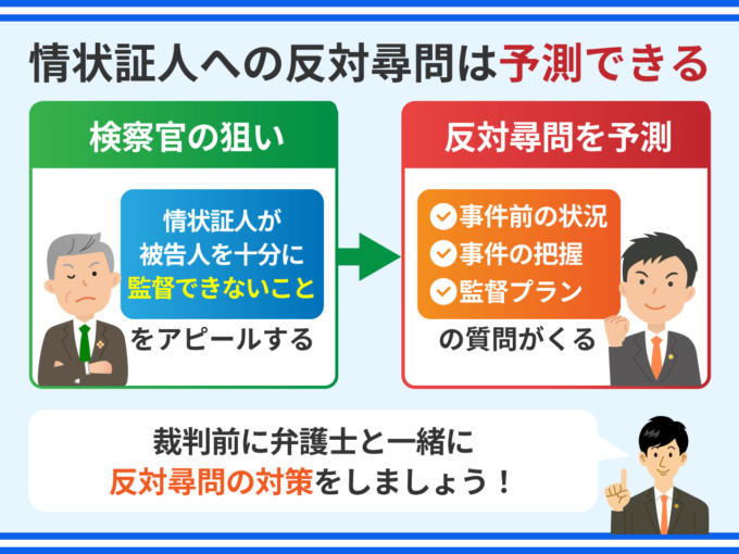 情状証人への反対尋問は予測できる