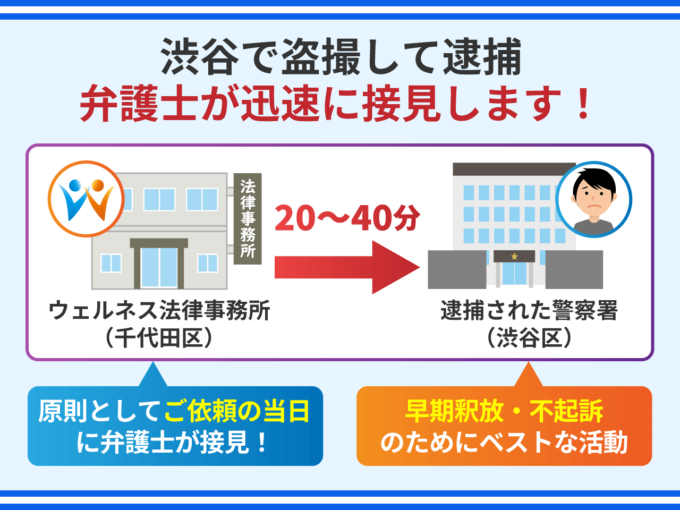 渋谷で盗撮して逮捕_弁護士が迅速に接見します