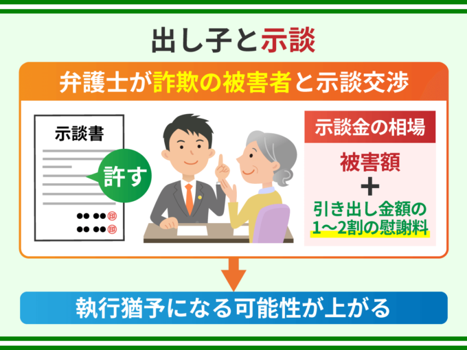 出し子と示談