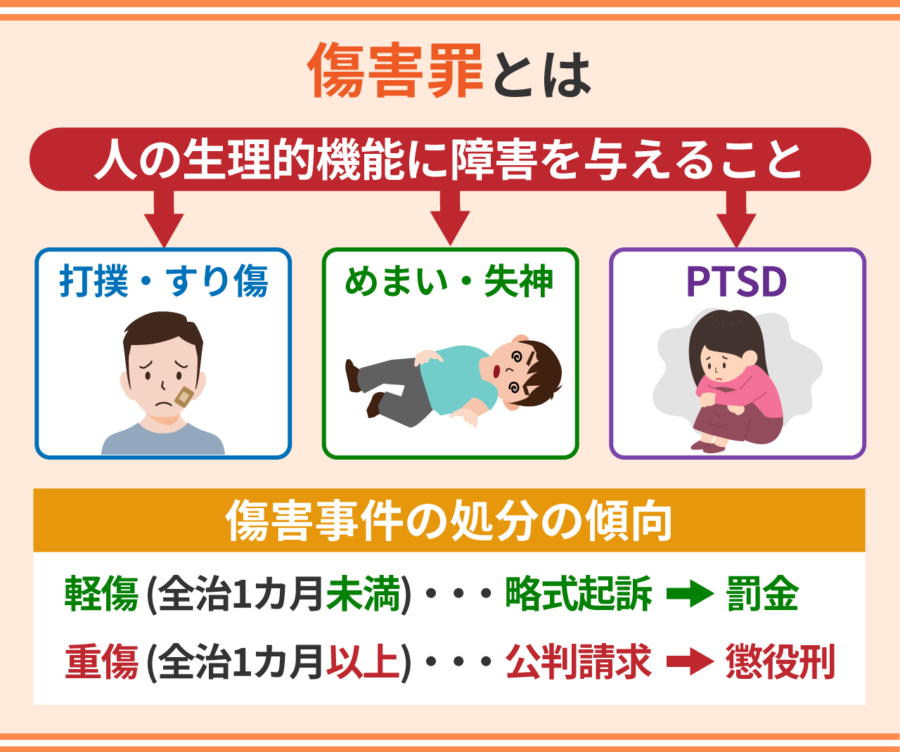 傷害罪とは