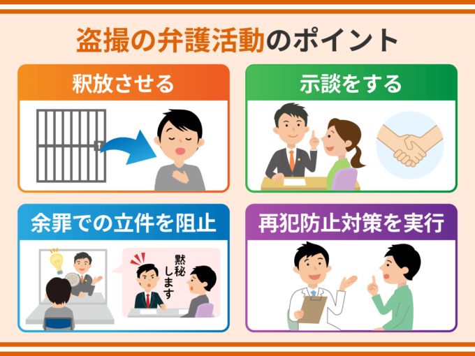 盗撮の弁護活動のポイント
