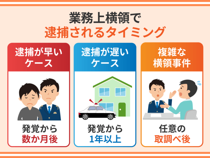 業務上横領で逮捕されるタイミング