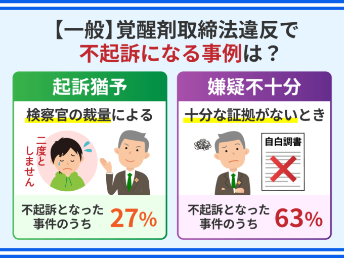 【一般】覚醒剤取締法違反で不起訴になる事例は？