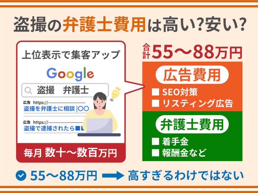 スカート 盗撮 オファー 慰謝 料