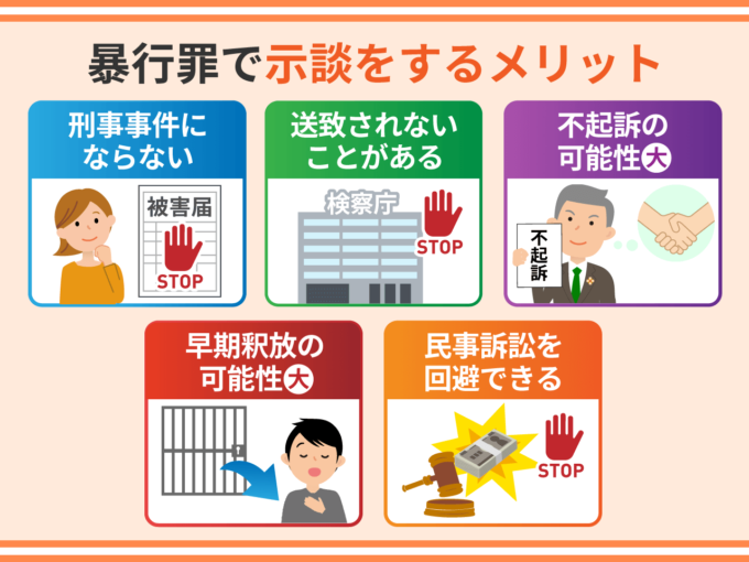 暴行罪で示談をするメリット