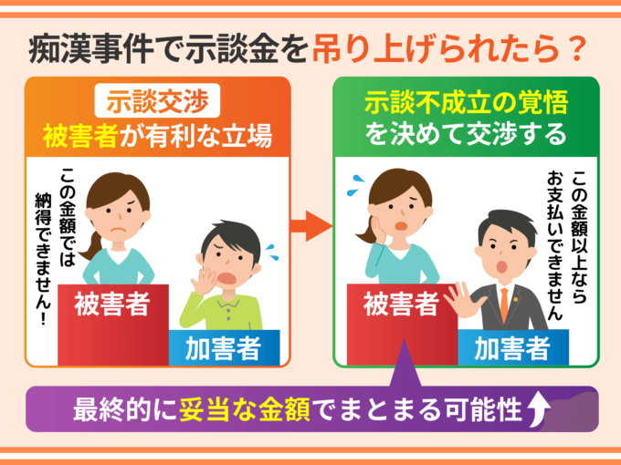 痴漢事件で示談金を吊り上げられたら？