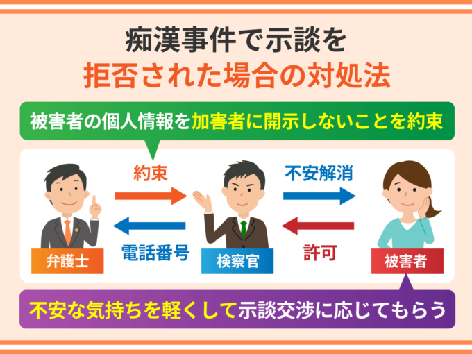 痴漢事件で示談を拒否された場合の対処法