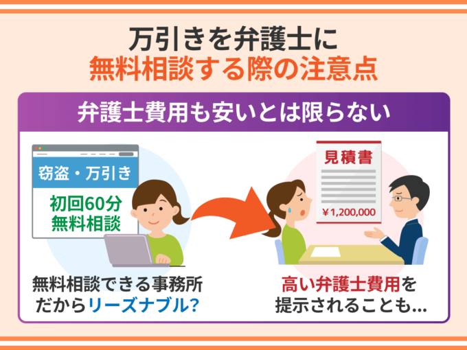 万引きを弁護士に無料相談する際の注意点
