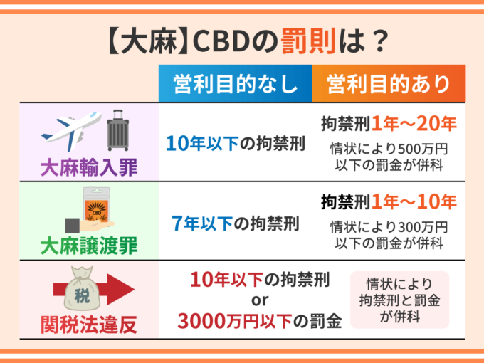 【大麻】CBDの罰則は？