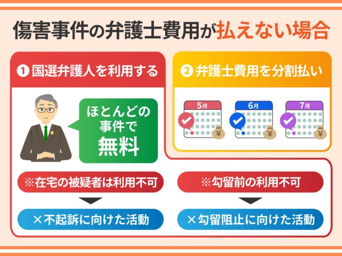 傷害事件の弁護士費用が払えない場合