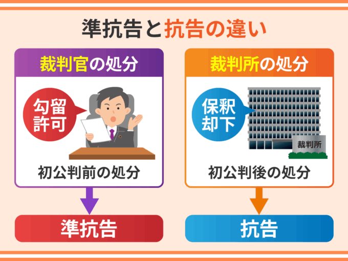 準抗告と抗告の違い