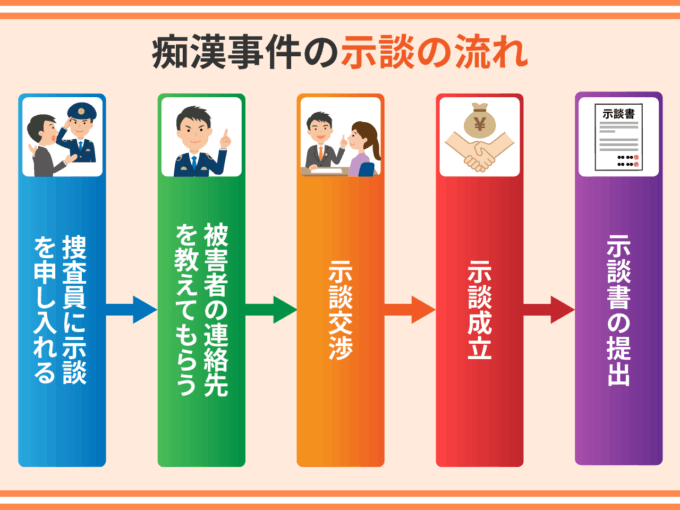 痴漢事件の示談の流れ