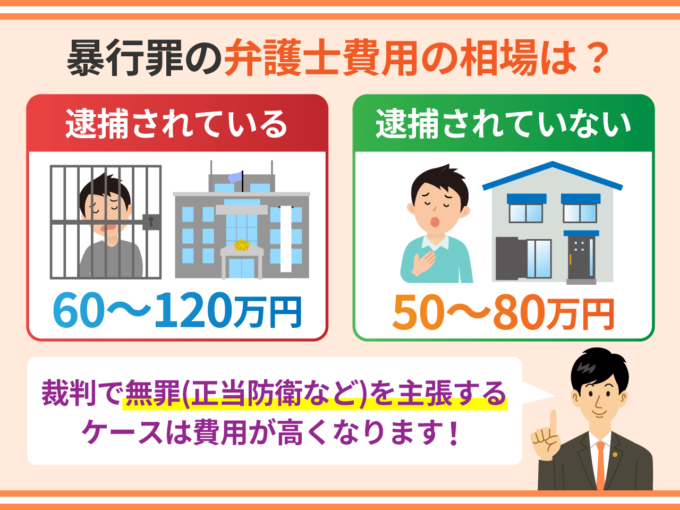 暴行罪の弁護士費用の相場は？