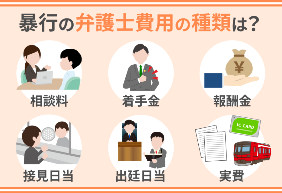 暴行の弁護士費用の相場は 節約のポイントや示談との関係 逮捕 示談に強い東京の刑事事件弁護士