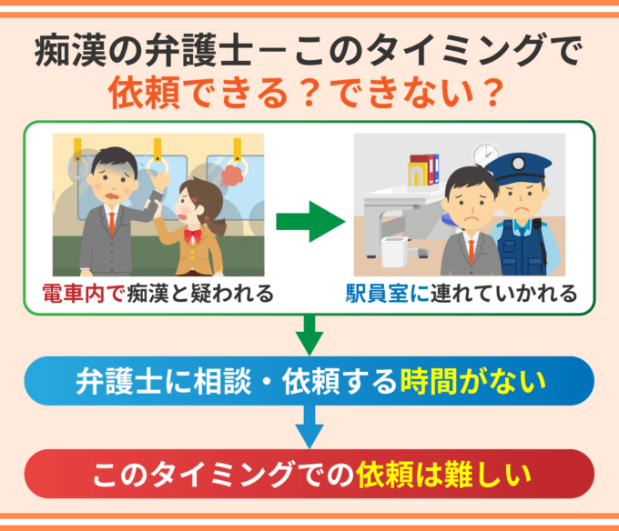 痴漢の弁護士－このタイミングで依頼できる？できない？