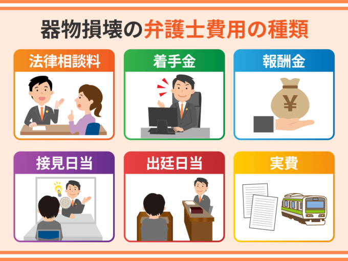 器物損壊の弁護士費用の種類