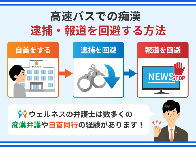 高速バスでの痴漢－逮捕・報道を回避する方法