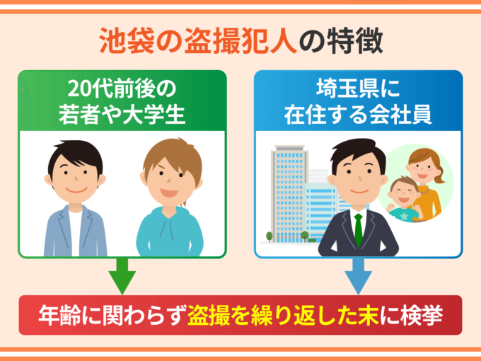 池袋の盗撮犯人の特徴