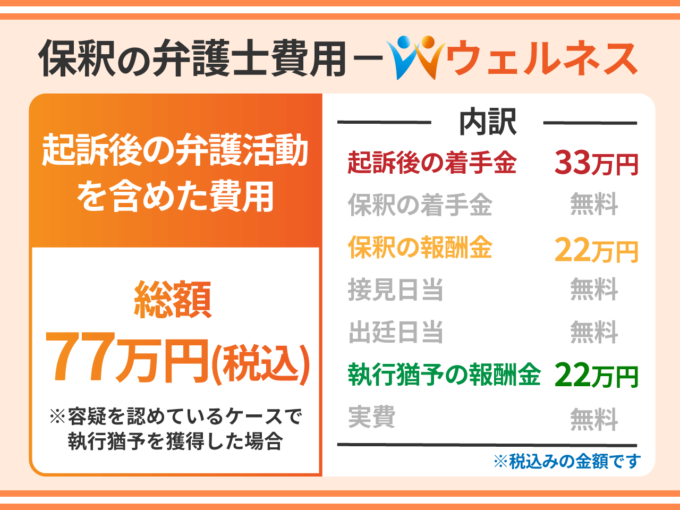 保釈の弁護士費用_ウェルネス